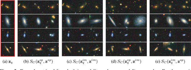Figure 3 for AstroCLIP: Cross-Modal Pre-Training for Astronomical Foundation Models