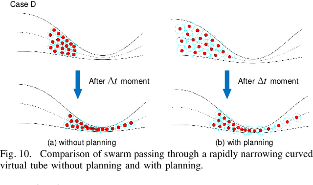Figure 2 for Speed and Density Planning for a Speed-Constrained Robot Swarm Through a Virtual Tube