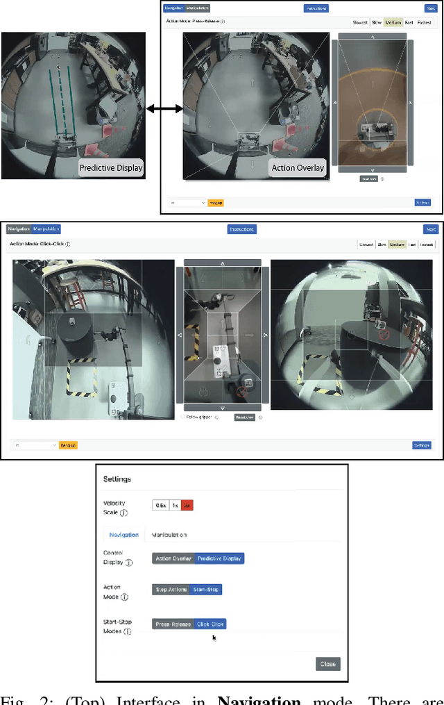Figure 2 for Evaluating Customization of Remote Tele-operation Interfaces for Assistive Robots
