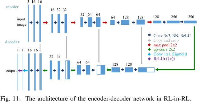 Figure 3 for Leveraging Reward Consistency for Interpretable Feature Discovery in Reinforcement Learning