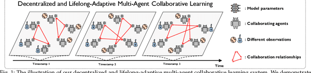 Figure 1 for Decentralized and Lifelong-Adaptive Multi-Agent Collaborative Learning