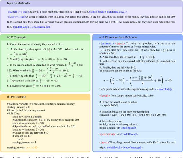 Figure 4 for MathCoder: Seamless Code Integration in LLMs for Enhanced Mathematical Reasoning