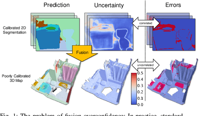 Figure 1 for On the Overconfidence Problem in Semantic 3D Mapping