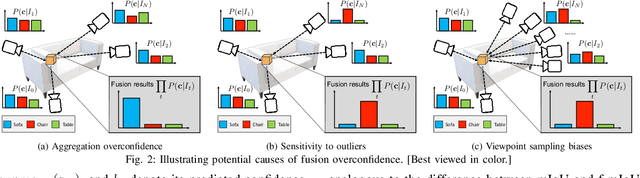 Figure 2 for On the Overconfidence Problem in Semantic 3D Mapping
