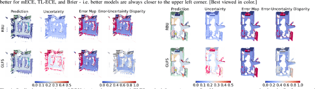 Figure 4 for On the Overconfidence Problem in Semantic 3D Mapping