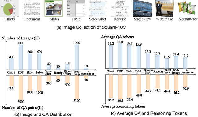 Figure 3 for TextSquare: Scaling up Text-Centric Visual Instruction Tuning