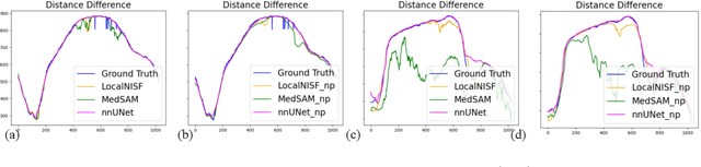 Figure 4 for NeuralOCT: Airway OCT Analysis via Neural Fields