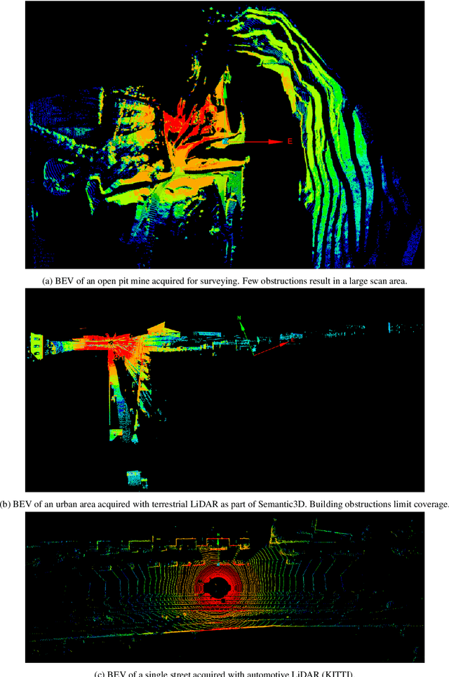 Figure 1 for Semantic Segmentation on 3D Point Clouds with High Density Variations