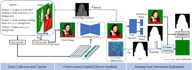 Figure 4 for DiffuMatting: Synthesizing Arbitrary Objects with Matting-level Annotation