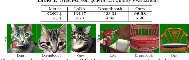 Figure 2 for DiffuMatting: Synthesizing Arbitrary Objects with Matting-level Annotation