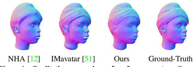 Figure 2 for PointAvatar: Deformable Point-based Head Avatars from Videos