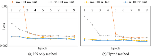 Figure 4 for Advancing Acoustic Howling Suppression through Recursive Training of Neural Networks