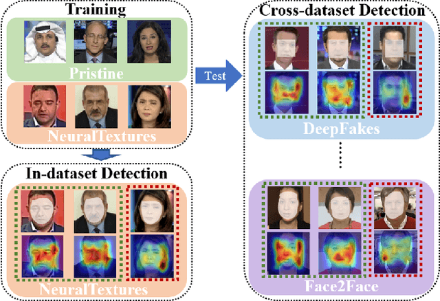 Figure 1 for Locate and Verify: A Two-Stream Network for Improved Deepfake Detection