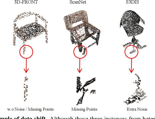 Figure 2 for Label Name is Mantra: Unifying Point Cloud Segmentation across Heterogeneous Datasets