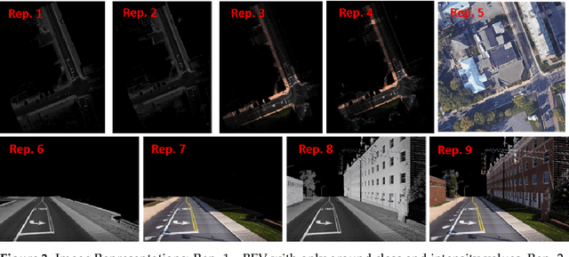 Figure 4 for Segment Anything Model for Pedestrian Infrastructure Inventory: Assessing Zero-Shot Segmentation on Multi-Mode Geospatial Data