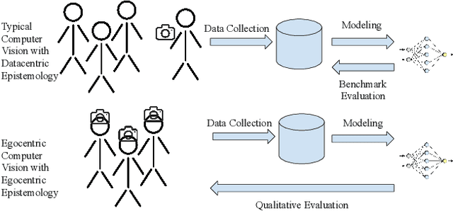 Figure 1 for Situated Cameras, Situated Knowledges: Towards an Egocentric Epistemology for Computer Vision