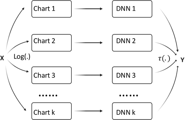 Figure 2 for Intrinsic and extrinsic deep learning on manifolds