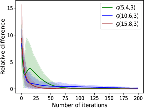 Figure 2 for On the Convergence of Policy Gradient in Robust MDPs