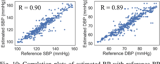 Figure 2 for BrainZ-BP: A Non-invasive Cuff-less Blood Pressure Estimation Approach Leveraging Brain Bio-impedance and Electrocardiogram