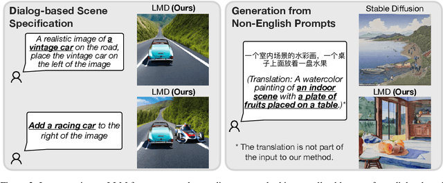 Figure 3 for LLM-grounded Diffusion: Enhancing Prompt Understanding of Text-to-Image Diffusion Models with Large Language Models