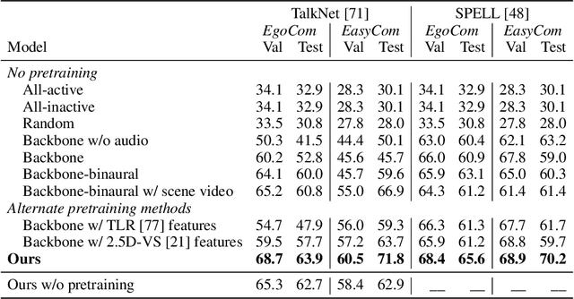 Figure 2 for Learning Spatial Features from Audio-Visual Correspondence in Egocentric Videos