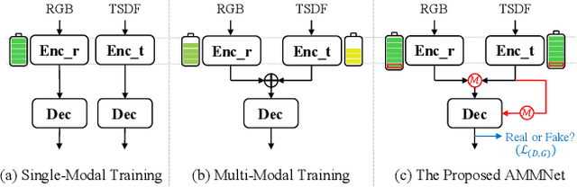 Figure 1 for Unleashing Network Potentials for Semantic Scene Completion