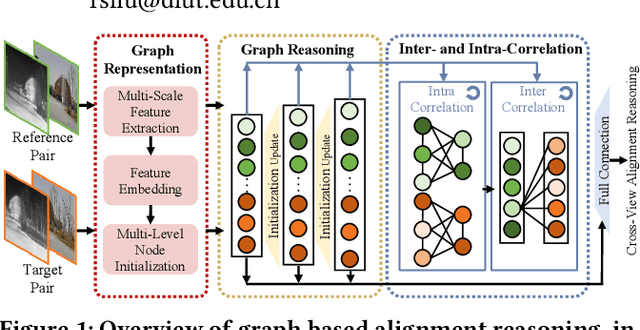 Figure 1 for Multi-Spectral Image Stitching via Spatial Graph Reasoning