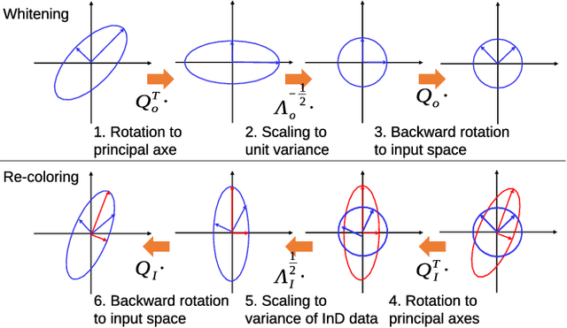 Figure 3 for Generalized domain adaptation framework for parametric back-end in speaker recognition