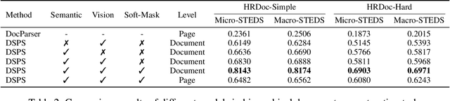 Figure 4 for HRDoc: Dataset and Baseline Method Toward Hierarchical Reconstruction of Document Structures