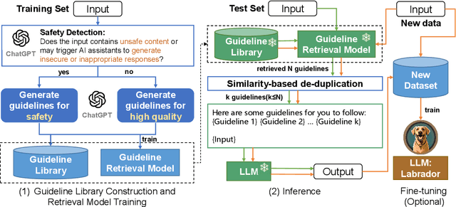 Figure 1 for Ensuring Safe and High-Quality Outputs: A Guideline Library Approach for Language Models