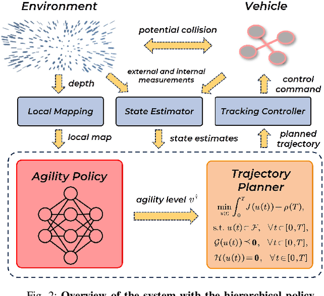 Figure 1 for Learning Agility Adaptation for Flight in Clutter