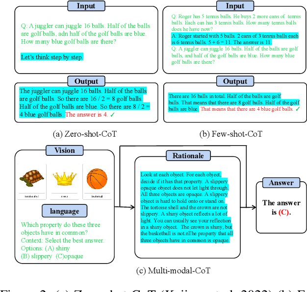 Figure 3 for Multi-modal Latent Space Learning for Chain-of-Thought Reasoning in Language Models