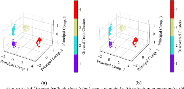 Figure 4 for An Unsupervised Machine Learning Approach for Ground Motion Clustering and Selection