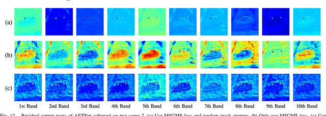 Figure 2 for You Only Train Once: Learning a General Anomaly Enhancement Network with Random Masks for Hyperspectral Anomaly Detection