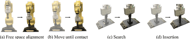 Figure 3 for Prim-LAfD: A Framework to Learn and Adapt Primitive-Based Skills from Demonstrations for Insertion Tasks