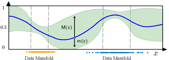 Figure 3 for Robust Counterfactual Explanations for Neural Networks With Probabilistic Guarantees