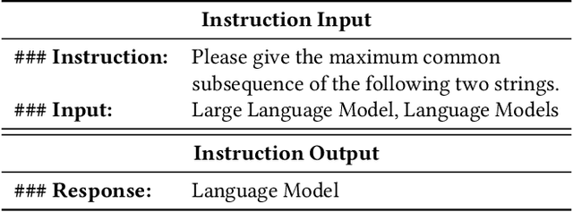 Figure 2 for E4SRec: An Elegant Effective Efficient Extensible Solution of Large Language Models for Sequential Recommendation