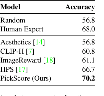 Figure 1 for Pick-a-Pic: An Open Dataset of User Preferences for Text-to-Image Generation