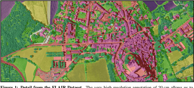 Figure 1 for FLAIR: a Country-Scale Land Cover Semantic Segmentation Dataset From Multi-Source Optical Imagery