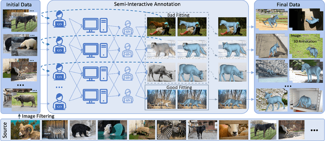 Figure 3 for Animal3D: A Comprehensive Dataset of 3D Animal Pose and Shape