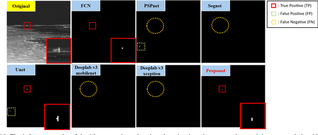 Figure 2 for Thermal-Infrared Remote Target Detection System for Maritime Rescue based on Data Augmentation with 3D Synthetic Data