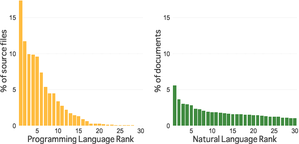 Figure 1 for IRCoder: Intermediate Representations Make Language Models Robust Multilingual Code Generators