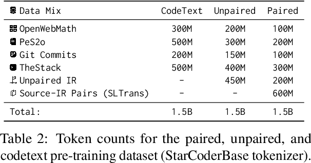Figure 4 for IRCoder: Intermediate Representations Make Language Models Robust Multilingual Code Generators