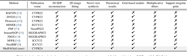 Figure 2 for Grounding and Enhancing Grid-based Models for Neural Fields