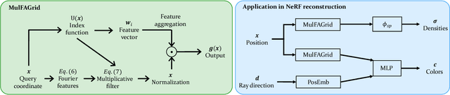 Figure 3 for Grounding and Enhancing Grid-based Models for Neural Fields