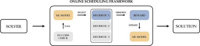 Figure 1 for Online Learning for Scheduling MIP Heuristics