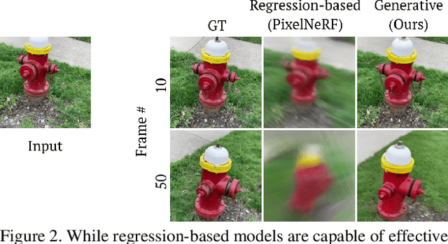 Figure 3 for Generative Novel View Synthesis with 3D-Aware Diffusion Models