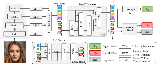 Figure 3 for FaceXFormer: A Unified Transformer for Facial Analysis
