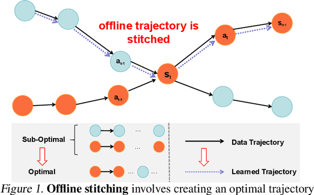 Figure 1 for Context-Former: Stitching via Latent Conditioned Sequence Modeling