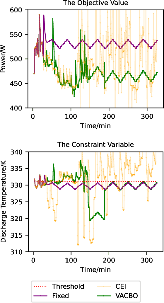 Figure 4 for Violation-Aware Contextual Bayesian Optimization for Controller Performance Optimization with Unmodeled Constraints